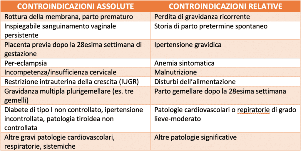 ginnastica in gravidanza controindicazioni